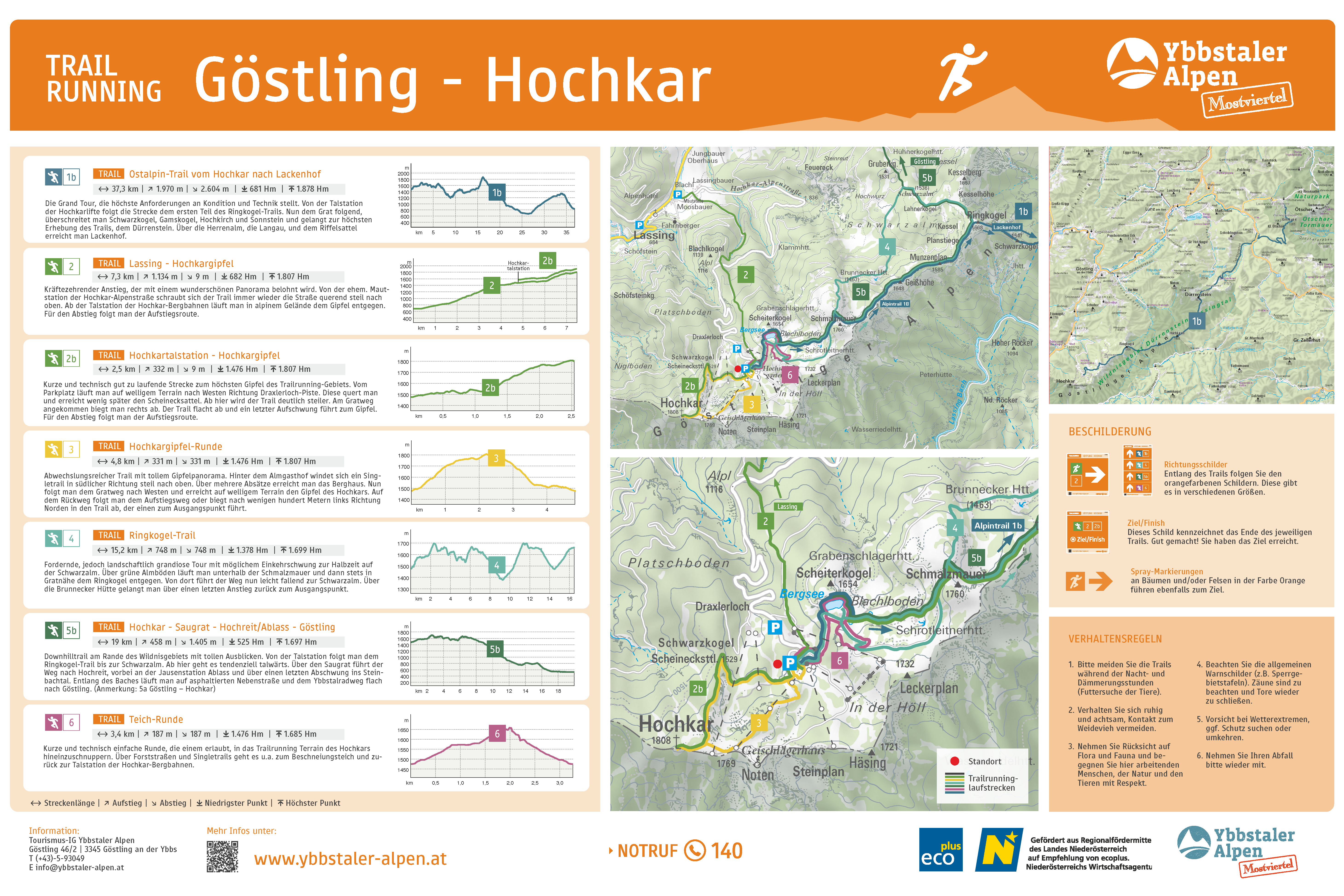 Trailrunning_Strecken_Hochkar_Uebersicht